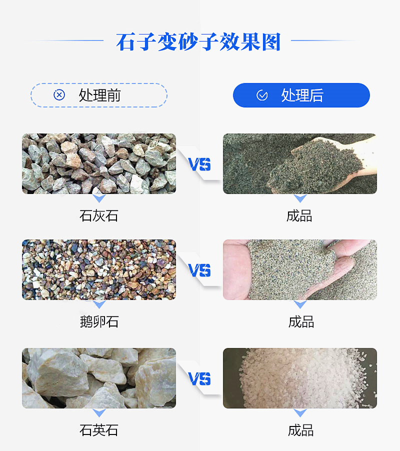 机制砂“走红”砂石料市场，合理的设备选择是高产高质的关键